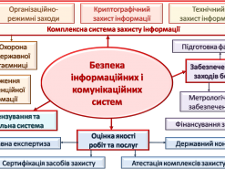 Новый законопроект от Госспецсвязи  устарел еще до голосования за него в ВР