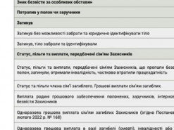 В Украине запустили ресурс для поиска пленных