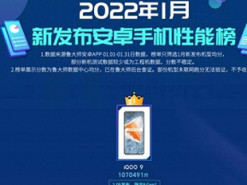 iQOO 9 назван самым мощным смартфоном января по версии Master Lu