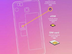У чому різниця між eSIM та iSIM. Чим вони відрізняються від звичайних SIM-карт