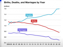 Мерія Токіо запускає додаток для знайомств, щоб заохотити шлюби і народження дітей