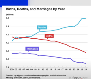 Мерія Токіо запускає додаток для знайомств, щоб заохотити шлюби і народження дітей