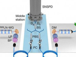 Ученым удалось связать две ячейки квантовой памяти через 50-километровый оптический кабель