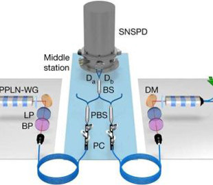 Ученым удалось связать две ячейки квантовой памяти через 50-километровый оптический кабель
