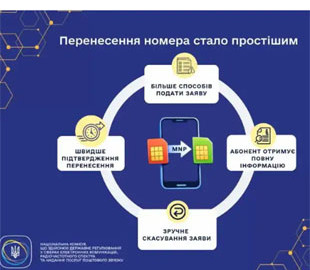 Перенести номер тепер можна через застосунок: нові правила MNP в Україні