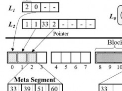 Инновационный подход ускоряет работу с базами данных на SSD