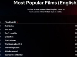 «Не смотрите наверх» за 10 дней вошел в топ-3 фильмов Netflix