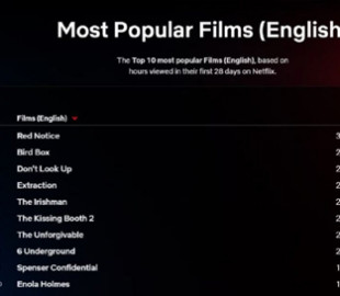 «Не смотрите наверх» за 10 дней вошел в топ-3 фильмов Netflix