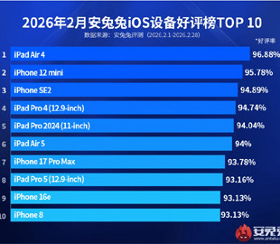 Опитування показало, якими iPhone найбільше задоволені користувачі в 2026 році