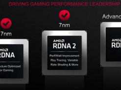 AMD официально представит видеокарты Radeon RX 7000 в 2022 году