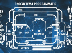 Programmatic, как метод размещения интернет-рекламы, достиг половины продаж в Украине