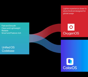 OnePlus сохранит независимость прошивки OxygenOS