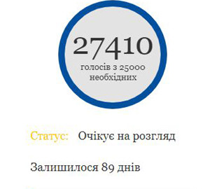 Петицію про скасування карантину на вікенд зобов’язали розглянути Зеленського