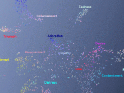 Учёные создали онлайн-карту человеческих эмоций