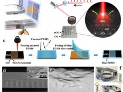 Корейские ученые создали уникальную батарею-стикер, которую можно приклеить куда-угодно