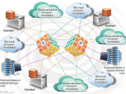 Точки обмена трафиком стали популярным местом доступа к общемировым облачным ресурсам