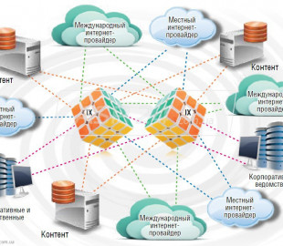 Точки обмена трафиком стали популярным местом доступа к общемировым облачным ресурсам