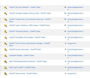 Ці 16 розширень Chrome крадуть облікові записи — до чого тут ChatGPT