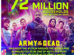 За первую неделю «Армию мертвецов» посмотрели на 72 миллионах аккаунтов Netflix