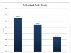 Подсчитана себестоимость iPhone 13 Pro