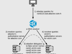 Уязвимость в DNS-серверах позволяет в тысячу раз усилить мощность DDoS-атаки
