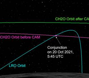 Индийский и американский зонды чуть не столкнулись на орбите Луны