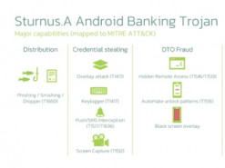 Виявлено новий Android-троян Sturnus, який краде банківські дані
