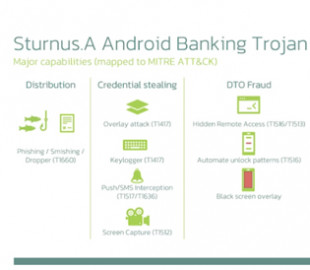 Виявлено новий Android-троян Sturnus, який краде банківські дані