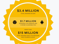 Google выплатил охотникам за багами $3,4 млн в 2018 году