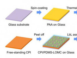 В Корее создано покрытие, залечивающее повреждения дисплеев
