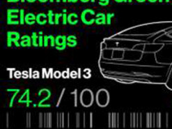 Найавторитетніше агентство оприлюднило рейтинг найкращих електромобілів