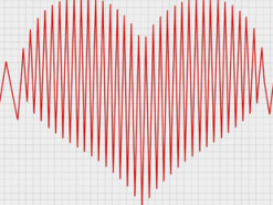 Ученые предложили использовать ЭКГ для аутентификации пользователей