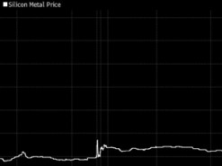 Резкое подорожание кремния создаёт угрозу глобального кризиса