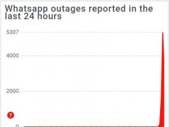 WhatsApp працює зі збоями у всьому світі