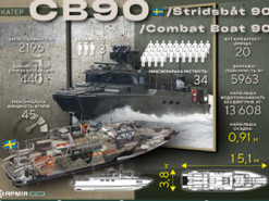 Combat Boat 90: експерт розповів про переваги бойових катерів, які отримає Україна від Швеції