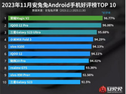 Опубліковано 10 Android-смартфонів, якими найбільше задоволені власники