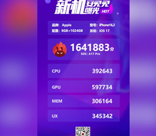 iPhone 15 Pro Max не зміг наздогнати найшвидший Android-смартфон у тестах AnTuTu