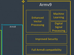 Представлена архитектура Arm v9