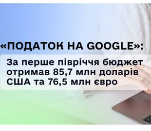 «Податок на Google» справно платять техногіганти: скільки отримав бюджет у 2025 році