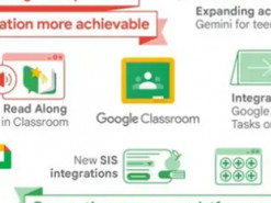 Google анонсував нові функції Gemini для учнів, студентів та викладачів