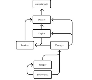 У США створять цифрових двійників людини для експериментів із роботами-хірургами