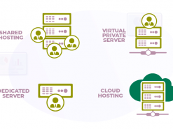 Какая разница между сервером и хостингом