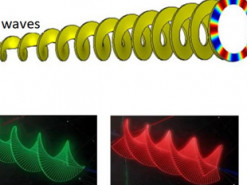В Китае открыли «новое измерение» для беспроводной передачи данных и достигли скорости около 1 Тбайт/с