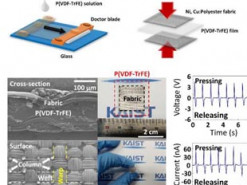 Изготовление носимой электроники станет не сложнее термопечати на футболках