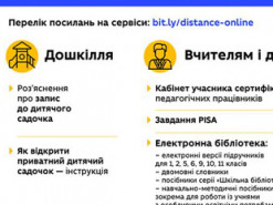 Минобразования обнародовало перечень онлайн-ресурсов для абитуриентов