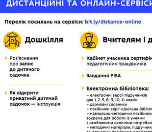 Минобразования обнародовало перечень онлайн-ресурсов для абитуриентов