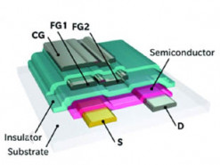 Новая конструкция транзистора позволит делать гаджеты одноразовыми