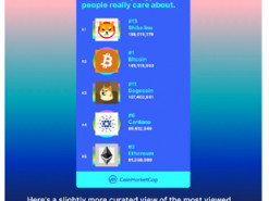 Названа самая популярная криптовалюта 2021 года