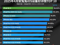 AnTuTu назвав найкращі Apple-гаджети за рівнем задоволеності користувачів