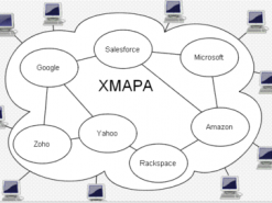 Карантин - повод для перевода it инфраструктуры компании в облако